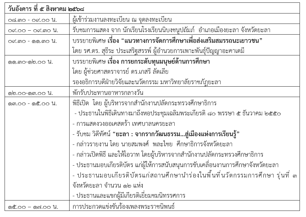 ข้อมูลงาน2